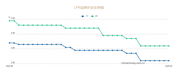 配资注意事项 新一期LPR公布 为何“维持不变”？